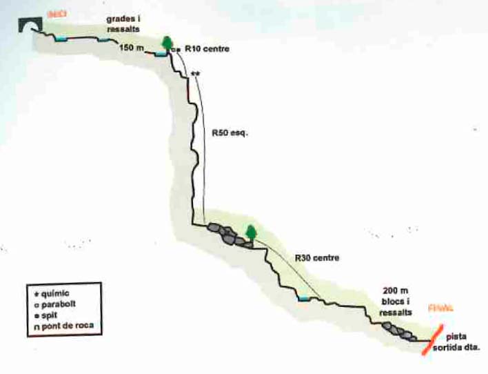 Sallent de la Batllia - topografía 1
