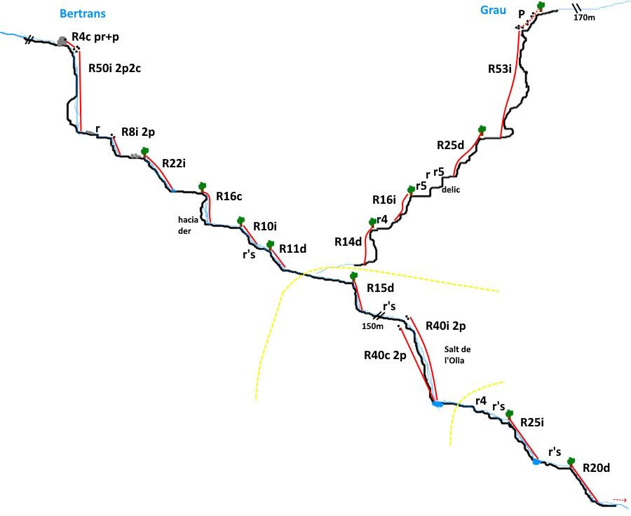 Sallent de Bertrans - topografía 1