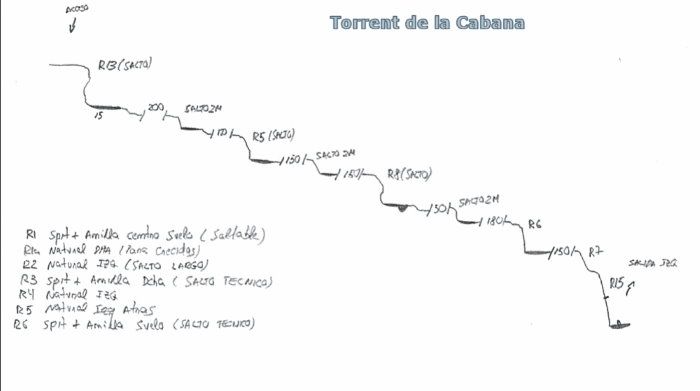 Torrent de la Cabana - topografía 1
