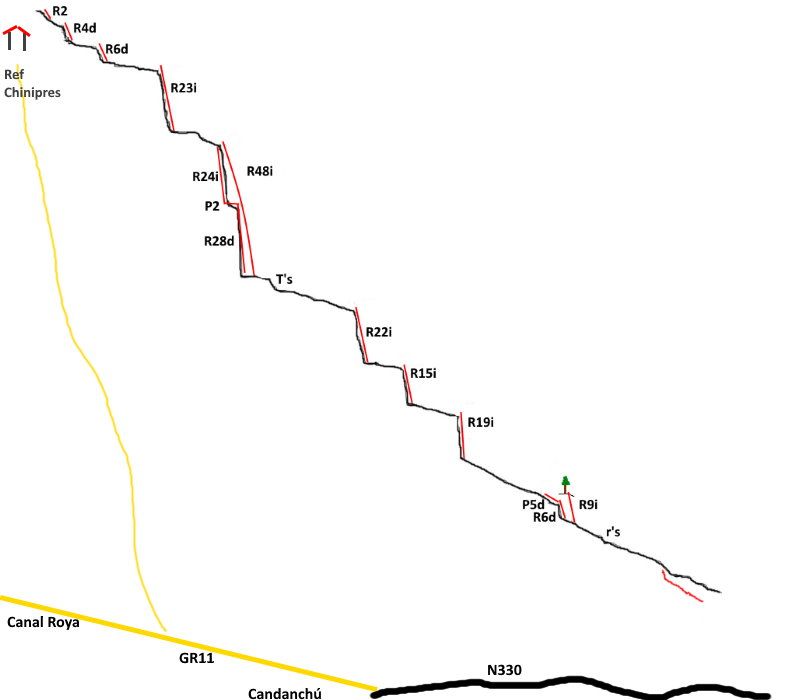 Barranco de Chiniprés - topografía 1