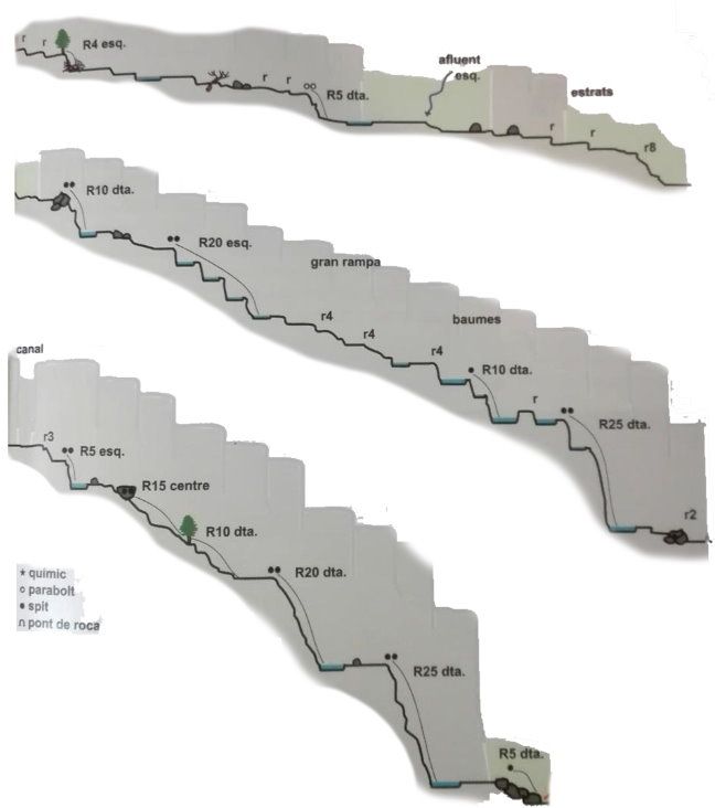 Barranc de Mataplana - topografía 1