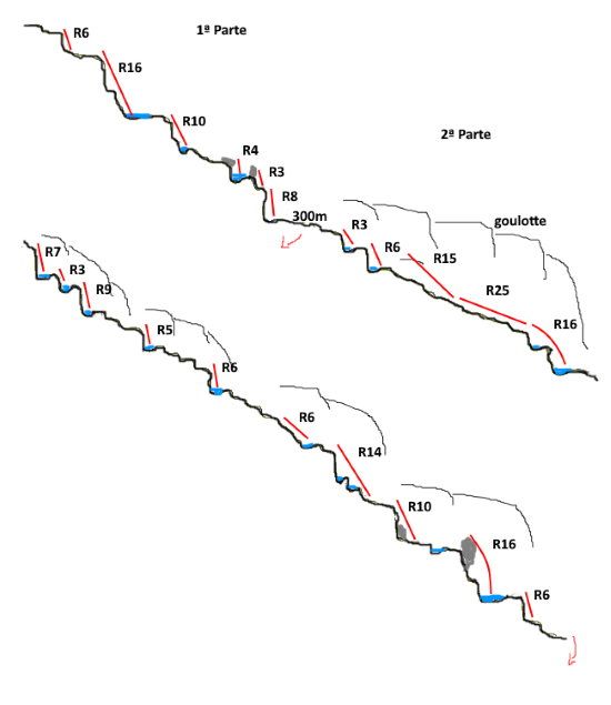 Barranc de Manyanet - topografía 1
