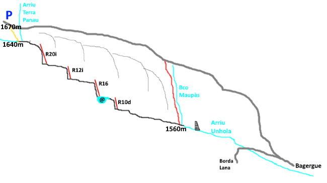 Barranco del Arriu Unhòla Inferior - topografía 1