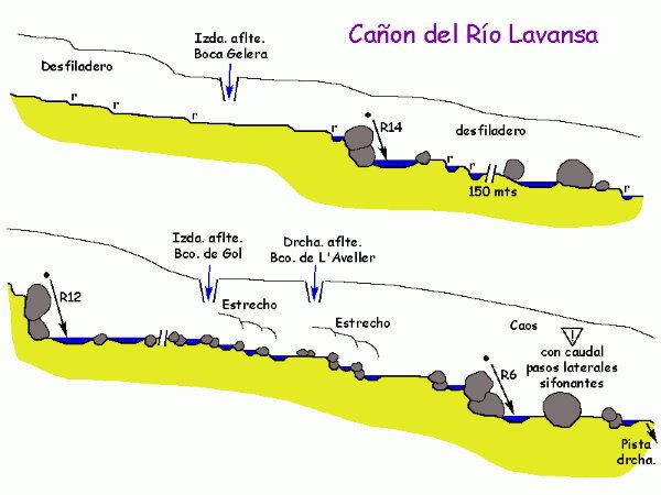 Barranco del rio La Vansa - topografía 1