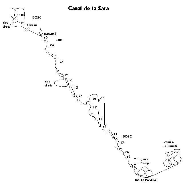 Canal o Barranco de Sarah - topografía 1