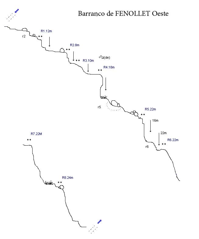Barranco de Fenollet Oeste - topografía 1