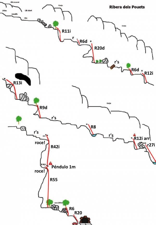 Barranco Ribera de Pouets - topografía 1