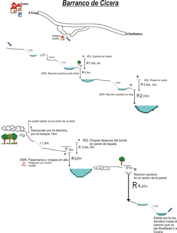 Barranco de Cicera - topografía 1