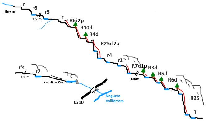 Barranc de Besan - topografía 1