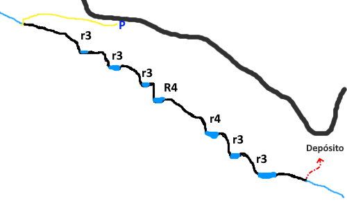 Barranc d Escart - topografía 1