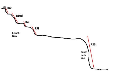 Barranc de Estanh Nere y Sauth deth Pish - topografía 1