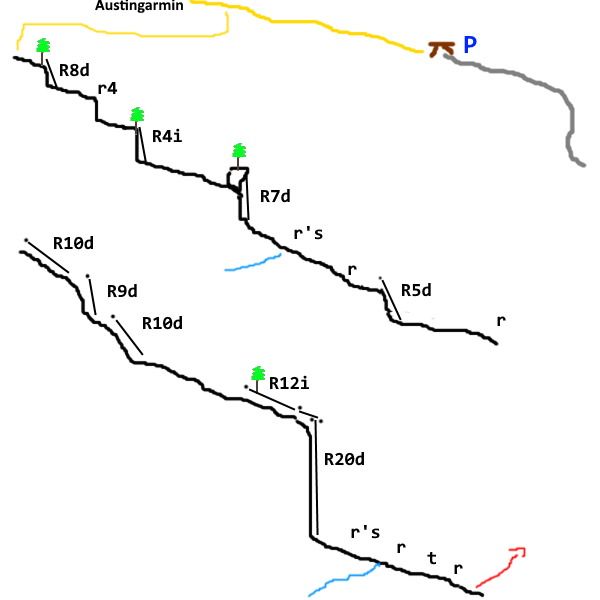 Barranco de Sintxita Goikoa - topografía 1