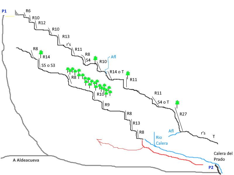 Barranco de Pozo Negro - topografía 1