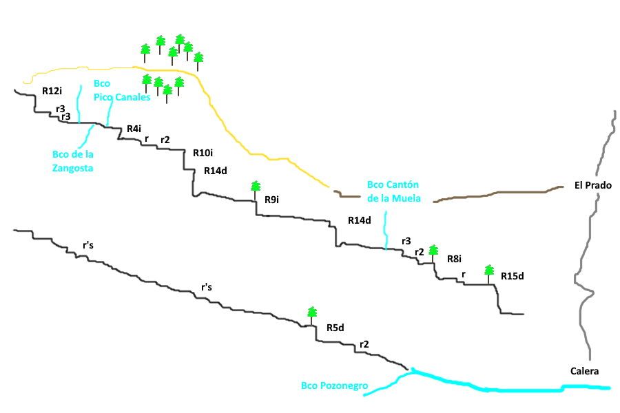 Barranco de Calera - topografía 1