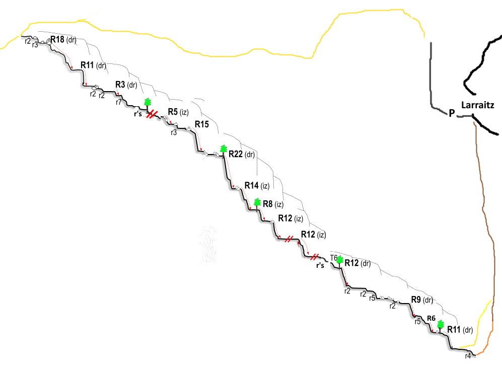Barranco de Urtzabal - topografía 1