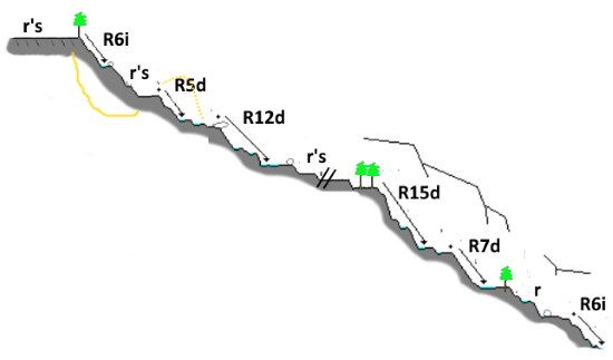 Barranco Ataun o Haitzartea - topografía 1