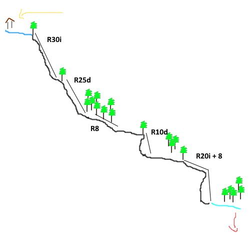 Cascadas de Urkate - topografía 1