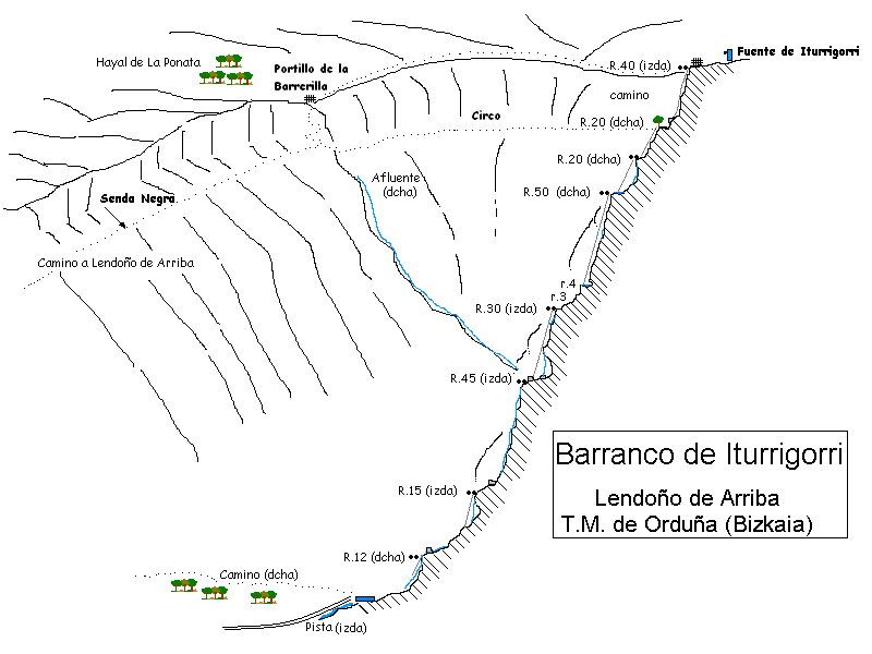 Barranco de Iturrigorri - topografía 1
