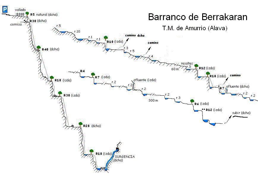 Barranco de Berrakaran - topografía 1
