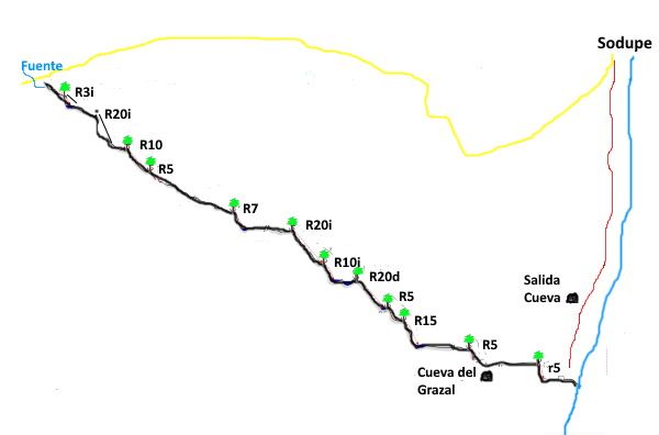 Barranco de Eretza - topografía 1