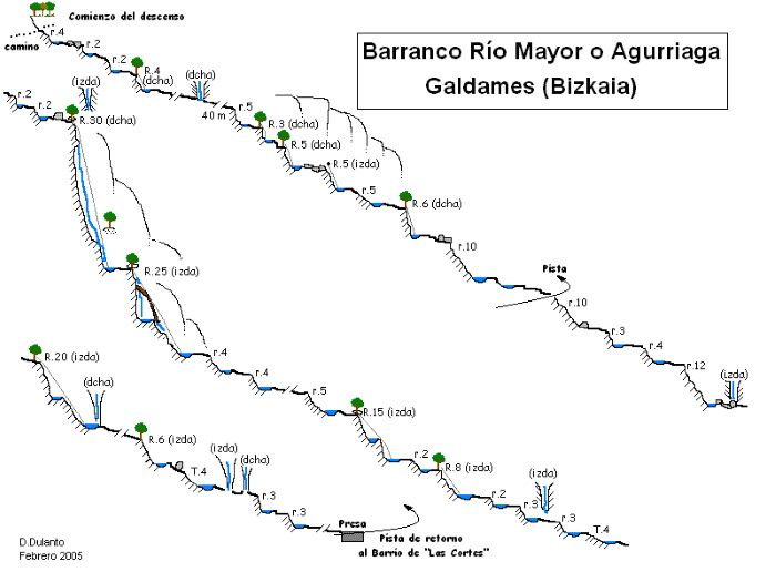 Barranco del Río Mayor - topografía 1