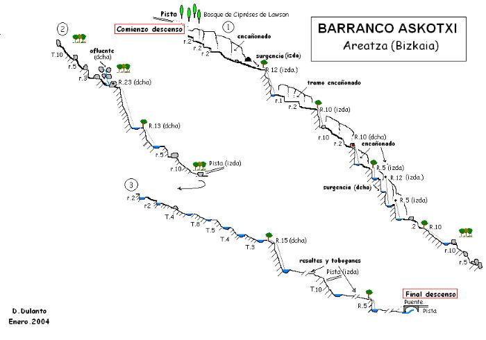 Barranco Askotxi - topografía 1