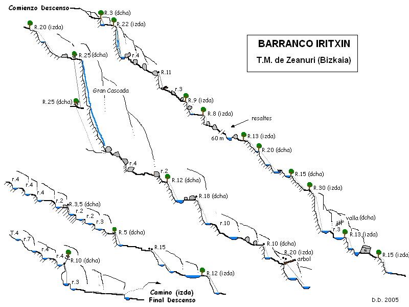 Barranco de Iritxin - topografía 1