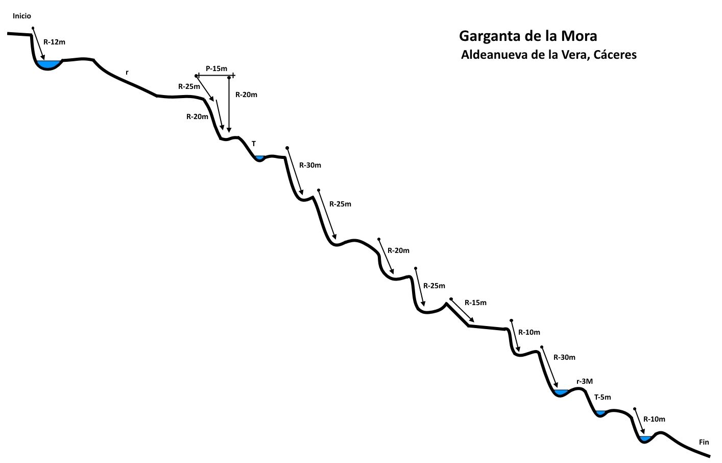 Barranco chorrera de la Mora - topografía 1