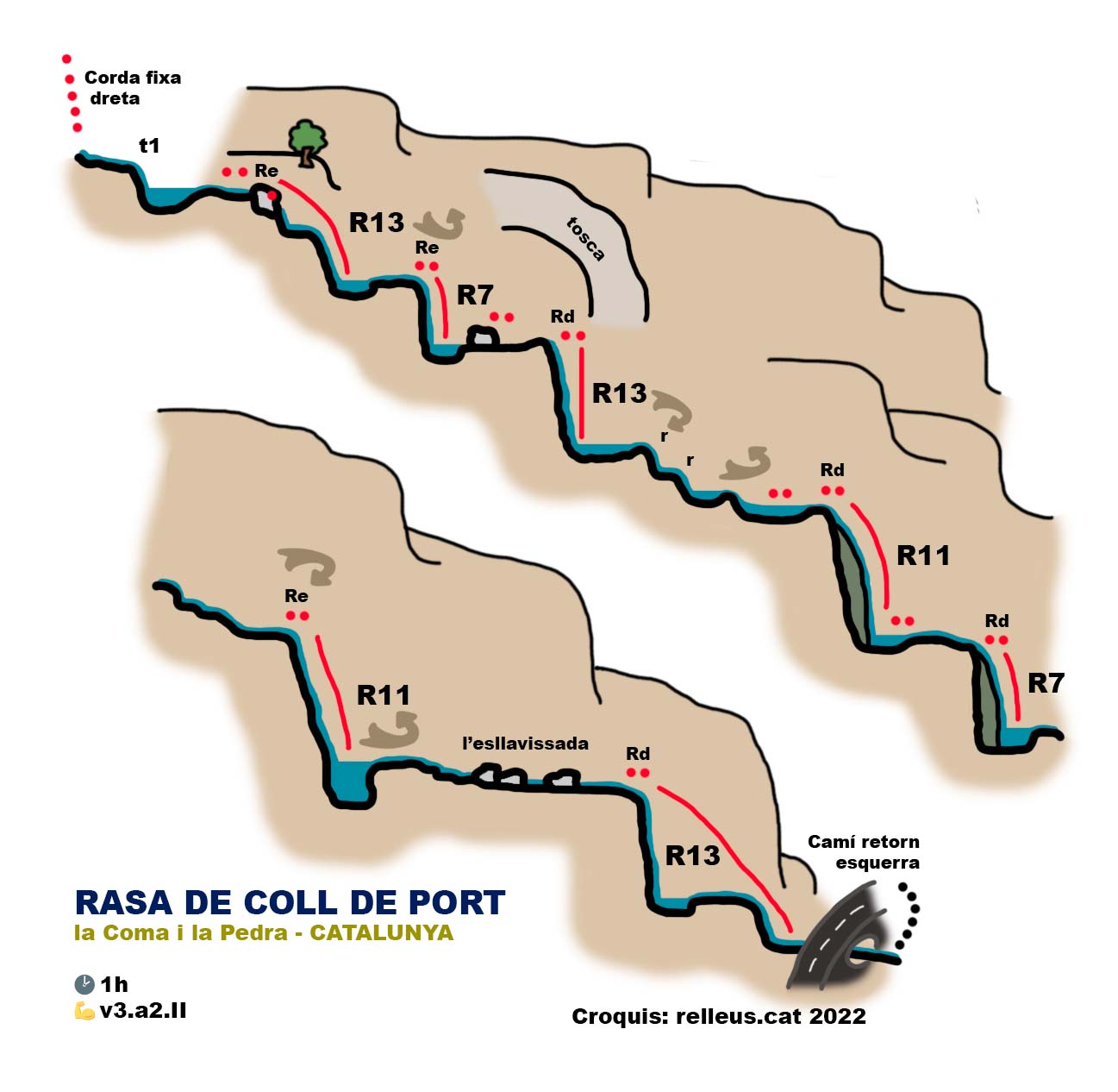 Barranco Rasa de Coll del Port - topografía 1