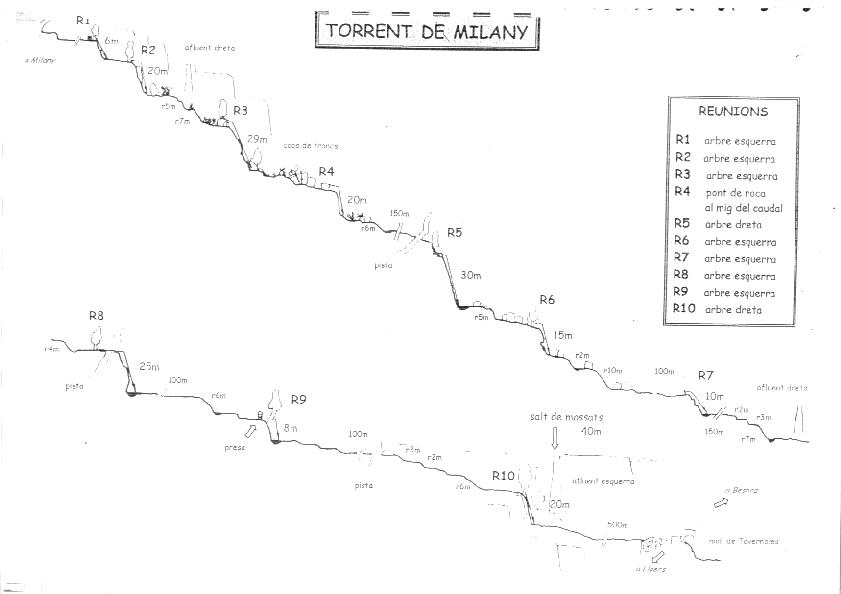 Torrent de Milany - topografía 1