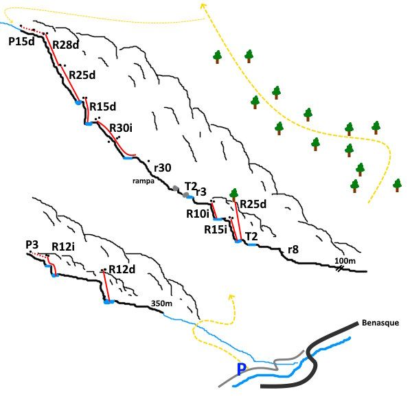 Barranco de Rinero - topografía 1
