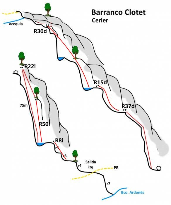 Torrente del Clotet - topografía 1