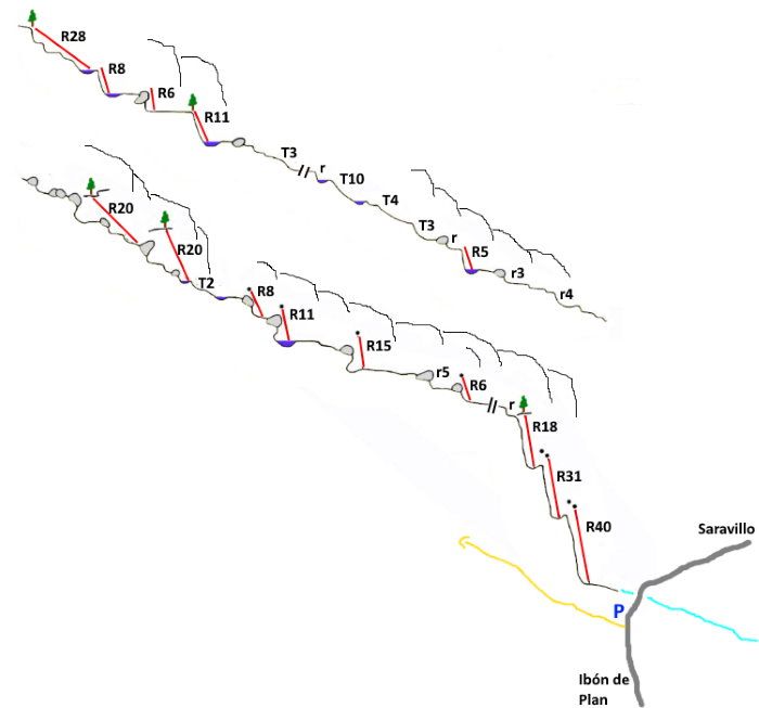 Barranco Gallinés Sup - topografía 1
