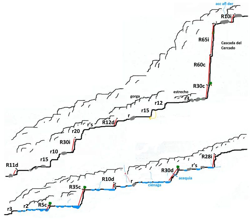 Barranco del Agua - topografía 1