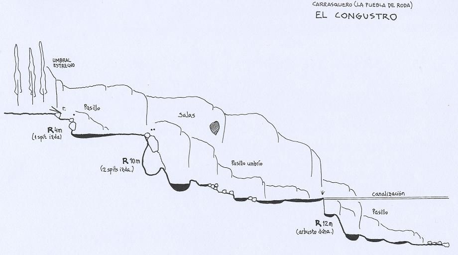 Barranco El Congustro - topografía 1