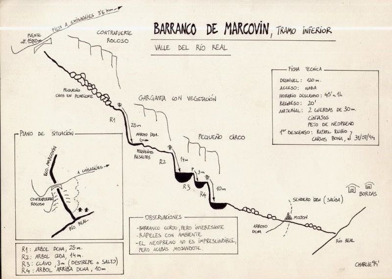 Barranco Marcovín Inf - topografía 1