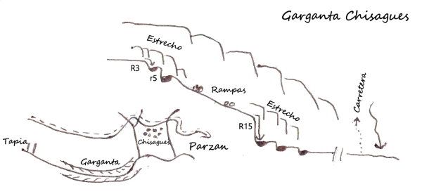 Garganta de Chisagüés - topografía 1