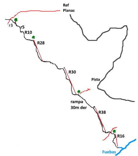 Barranco Abozo - topografía 1