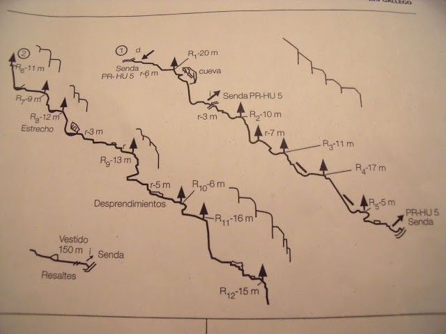 Barranco As Gargantas - topografía 1