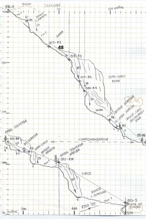 Barranco de Duáscaro - topografía 1