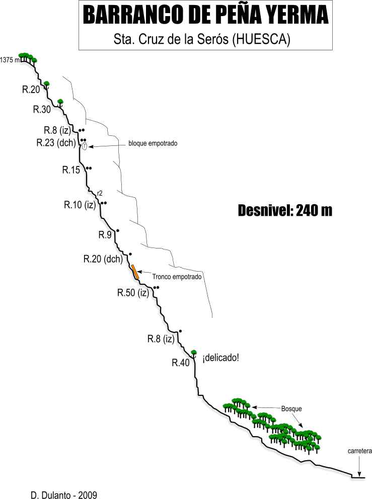 Barranco de Peña Yerma - topografía 1