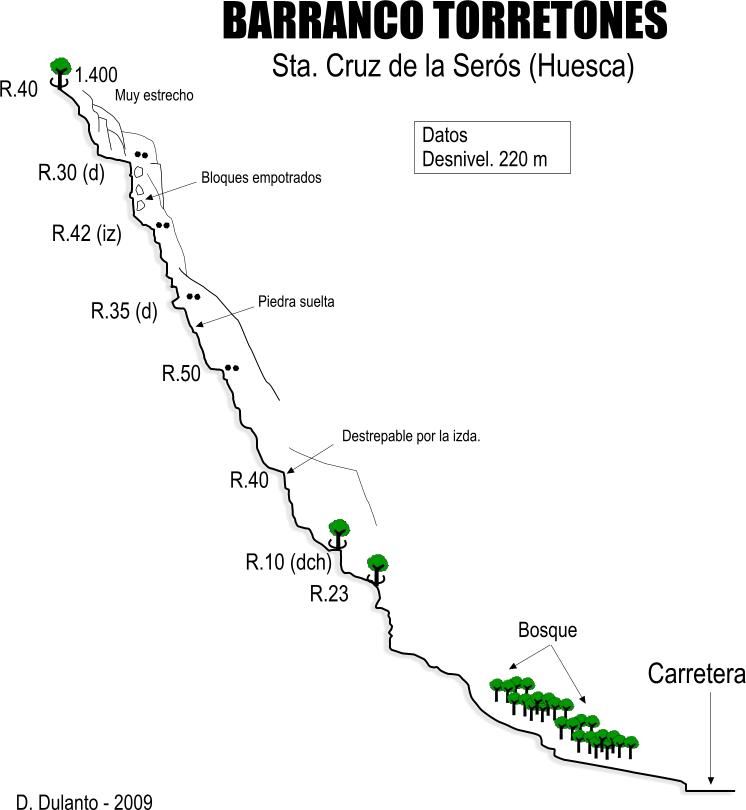 Barranco de Torretones - topografía 1