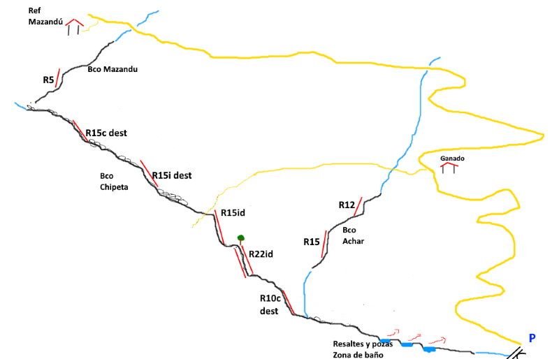 Barranco de Mazandu - topografía 1
