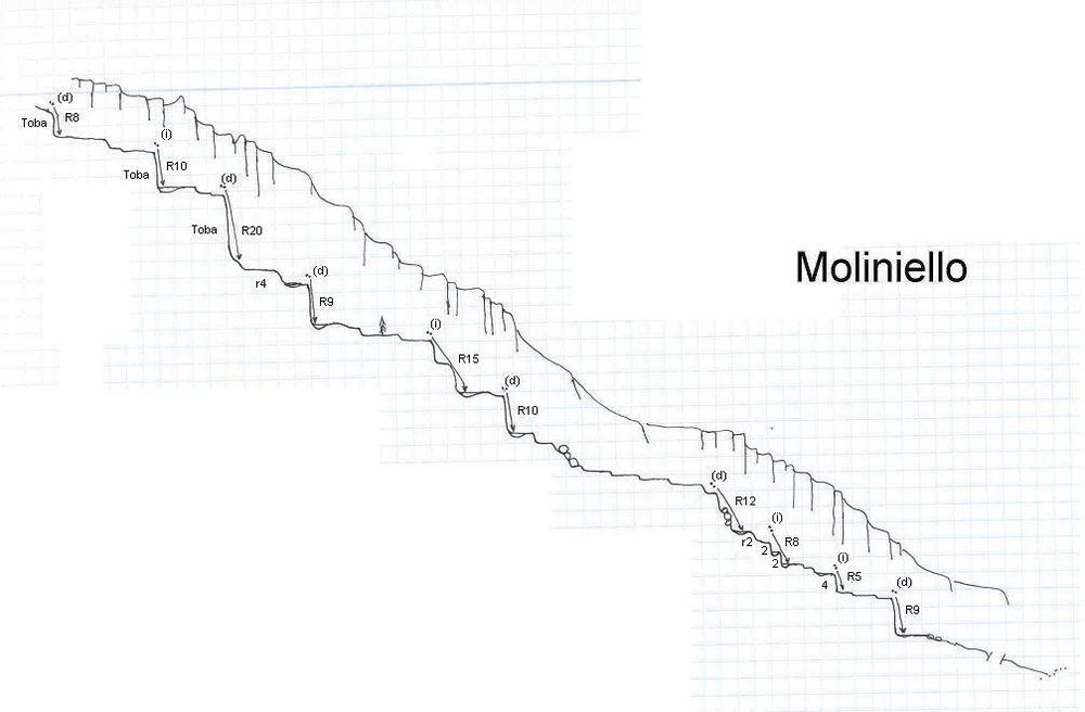 Foz de Moliniello - topografía 1