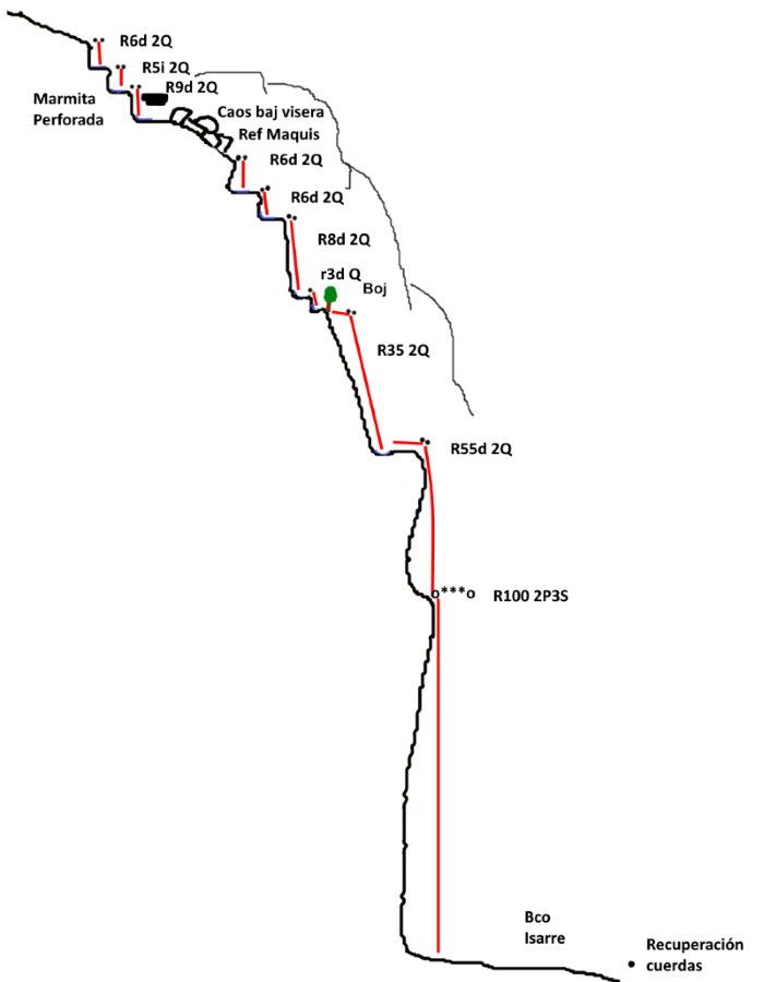 Barranco de la Peña Foratata - topografía 1