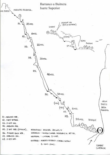 Barranco a Buitrera - topografía 1