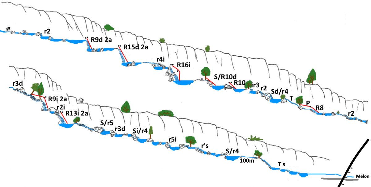 Barranco da Cortella - topografía 1