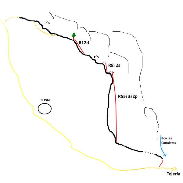 Barranco de la Predicadera - topografía 1