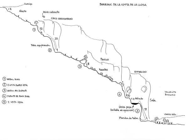 Barranc Maset de Lino o Costa de la Llosa - topografía 1