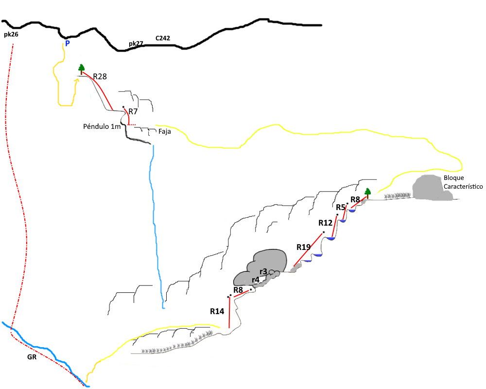 Barranc del Racó de la Pastera - topografía 1